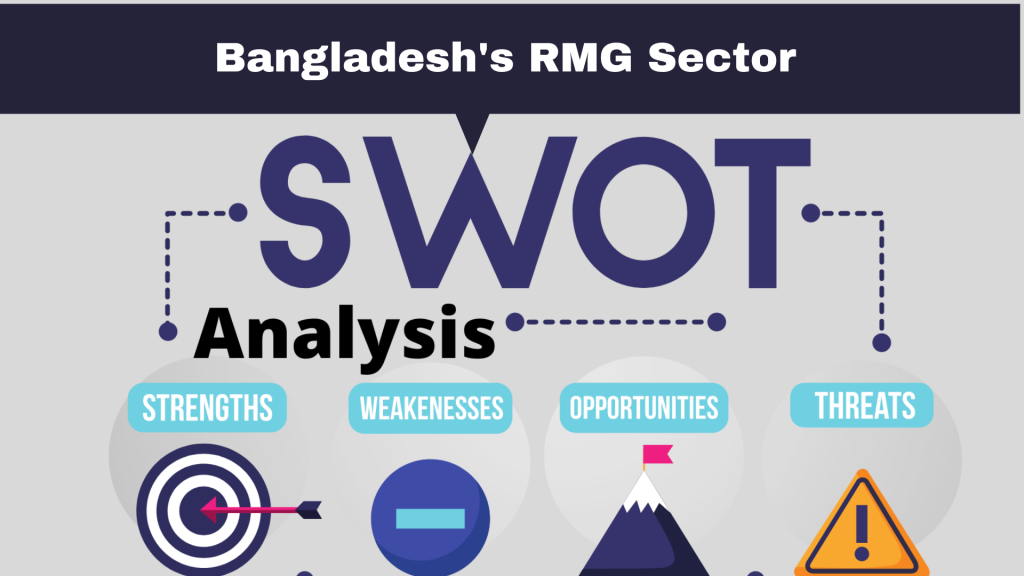 SWOT Analysis In Bangladesh's RMG Sector - TES